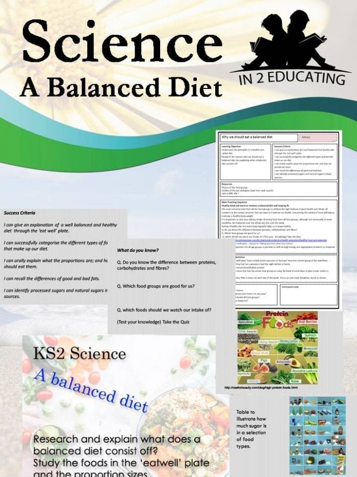 KS2 Science- Why We Should Eat A Balanced Diet