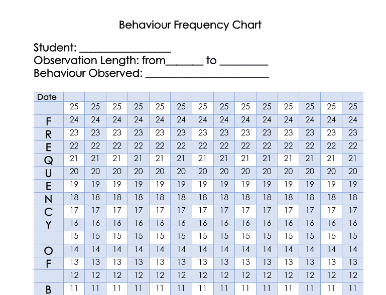 discovering-your-behaviour-patterns-with-a-frequency-chart