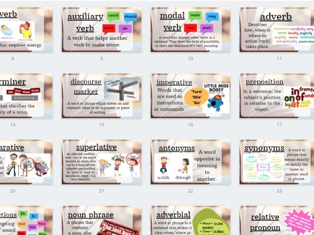 59 A4 Technical Terminology Posters for Wall Display in PDF Form