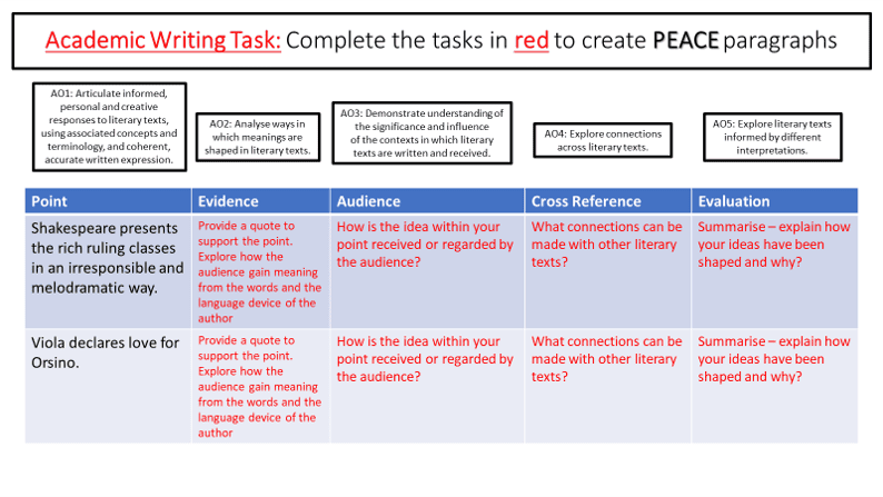 teaching-william-shakespeare-s-twelfth-night-resource-for-in-class