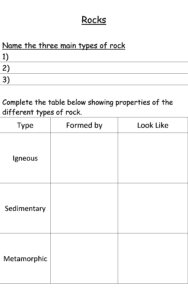 KS3 Chemistry Scheme of Work on Earth and the Environment