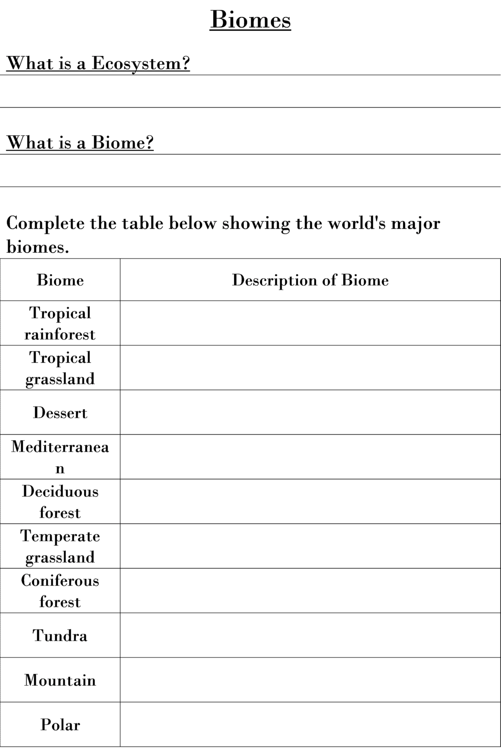 KS3 Geography: Ecosystems Scheme Of Work With Biomes, Polar Biomes, And ...