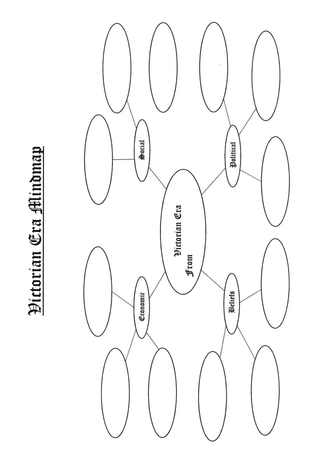 Industrial and Victorian Era scheme of work: Mind maps, class ...