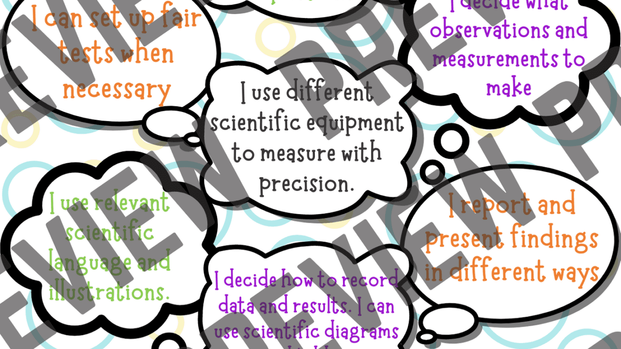 Children's scientific methods poster with robot and lab icons.