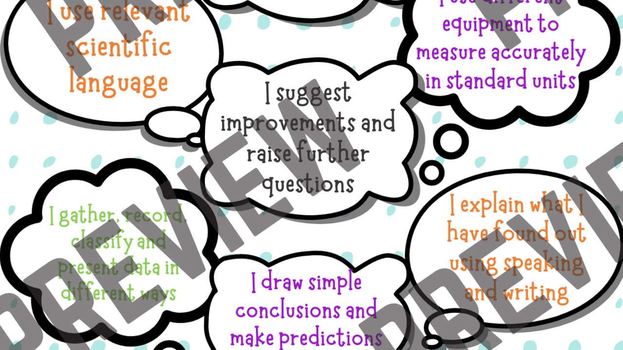 Educational poster encouraging young scientist skills.