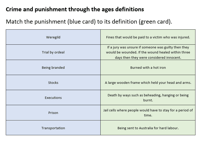 Historical punishments and their definitions chart.