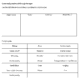 Historical punishments sorting activity table image.