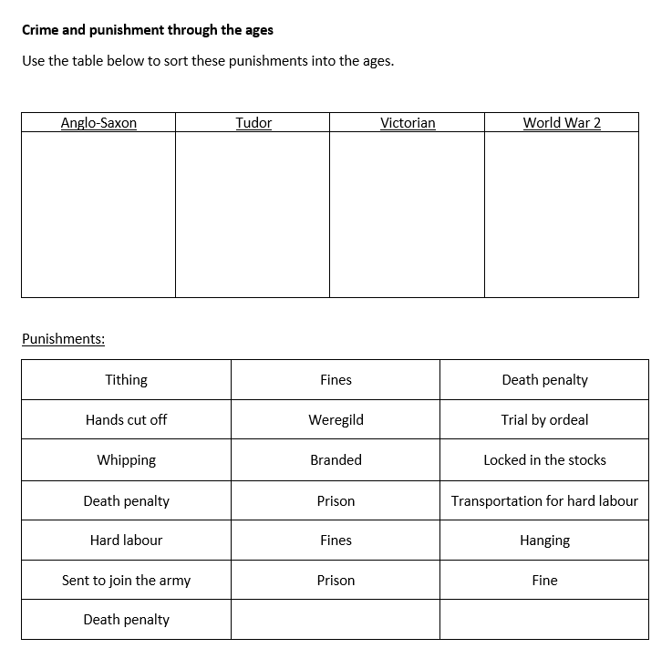 Historical punishments sorting activity table image.