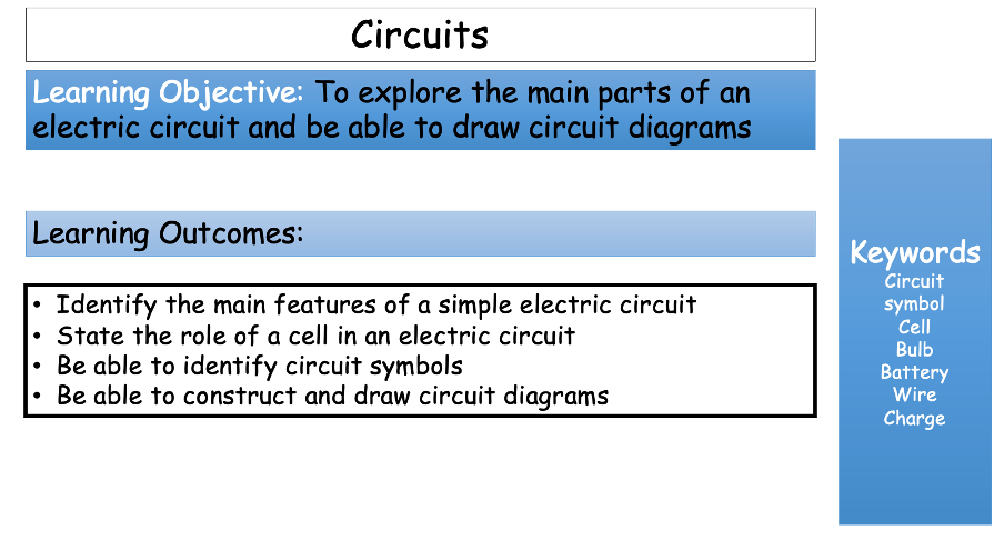 Educational slide on learning objectives for electric circuits.