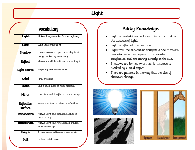 Educational diagram explaining light and vocabulary.