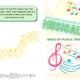 Promotional flyer for musical theatre workshop with fun facts.