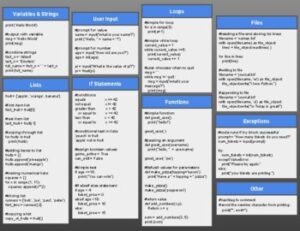 Python Basics Cheat Sheet for Students: Save Time, Apply More