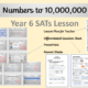 Year 6 Maths SATs Lesson Resources
