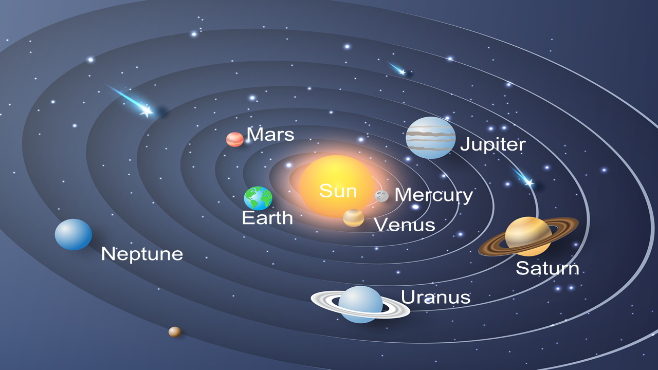Illustration of Solar System, planets in orbit around Sun.