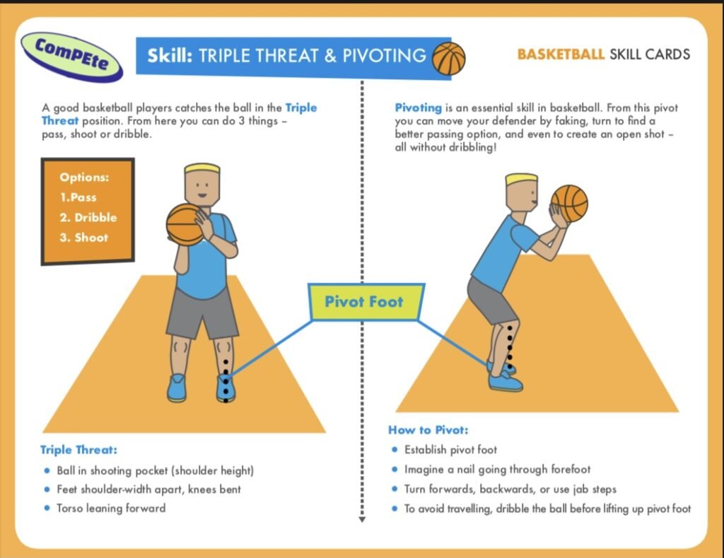 Basketball Toolkit – Free and Premium Teaching Resources &amp; Worksheets ...