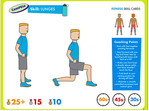 Illustration of lunges exercise technique with coaching points.