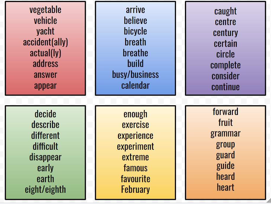 Colour-coded English word lists for spelling practice.