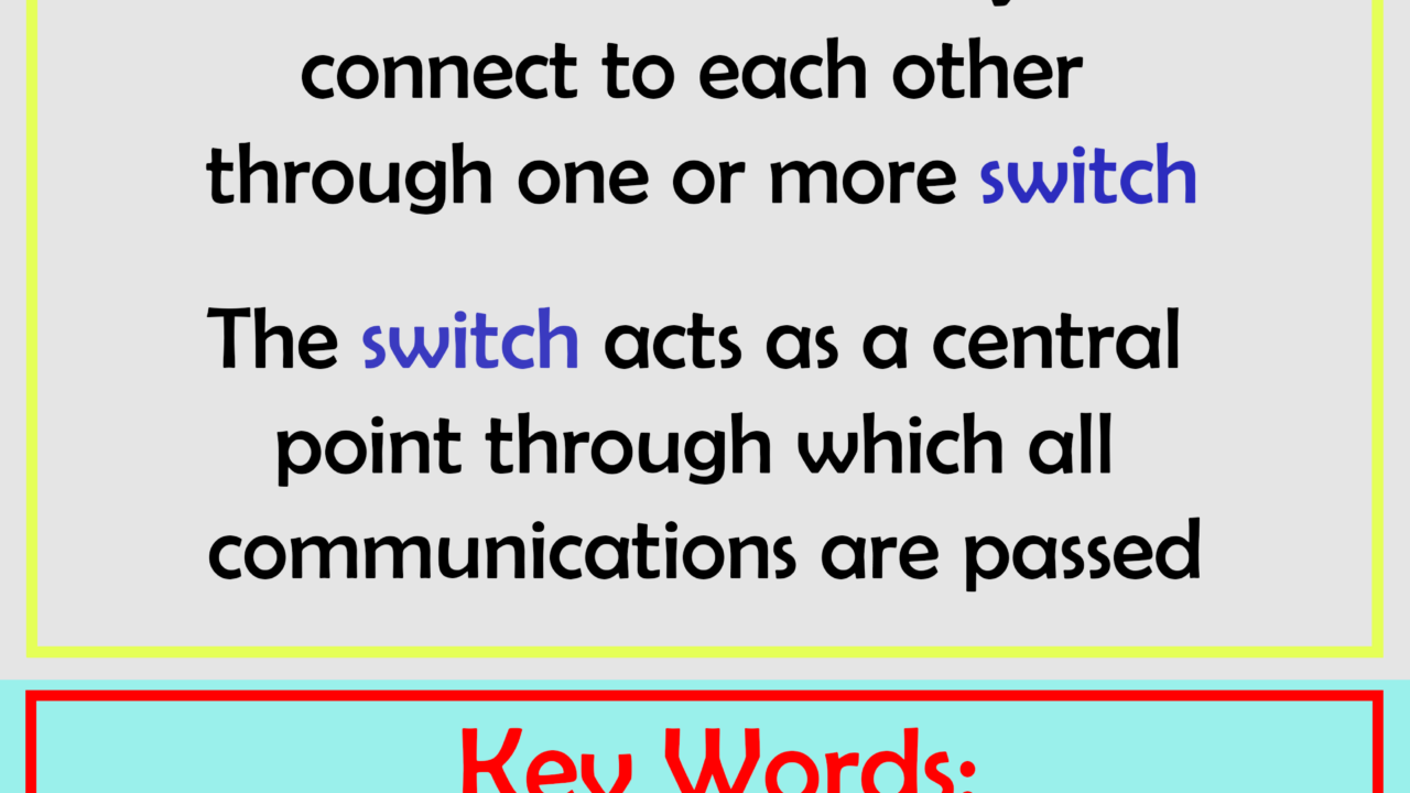 Educational poster explaining star network topologies and components.