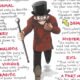 The STRANGE CASE of DR JEKYLL and MR HYDE Revision POSTER Quotes GCSE