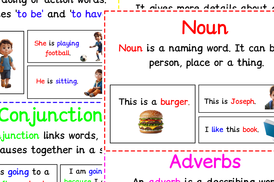 Educational poster explaining parts of speech with examples.