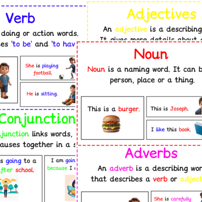 Vibrant KS1 Noun, Verb, Adjective, Adverb and Conjunction Posters ...