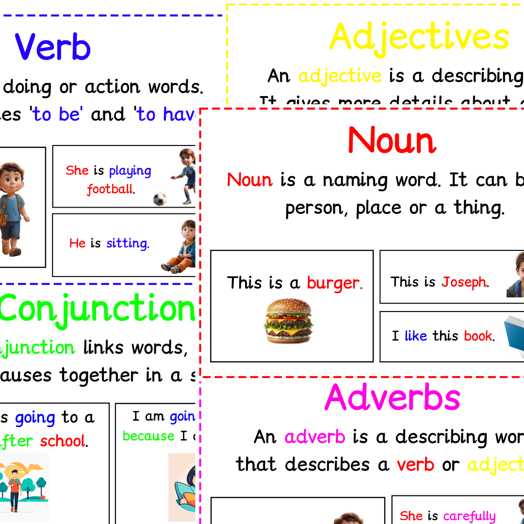 Educational poster explaining parts of speech with examples.