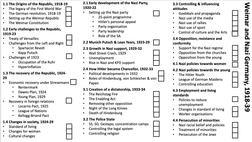 GCSE Edexcel History: Comprehensive 1918-39 Weimar & Nazi Germany ...