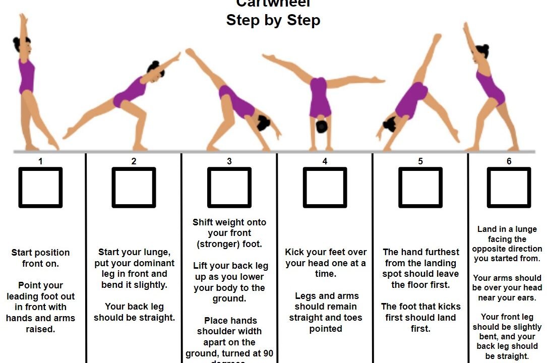 Six-step cartwheel tutorial illustration.