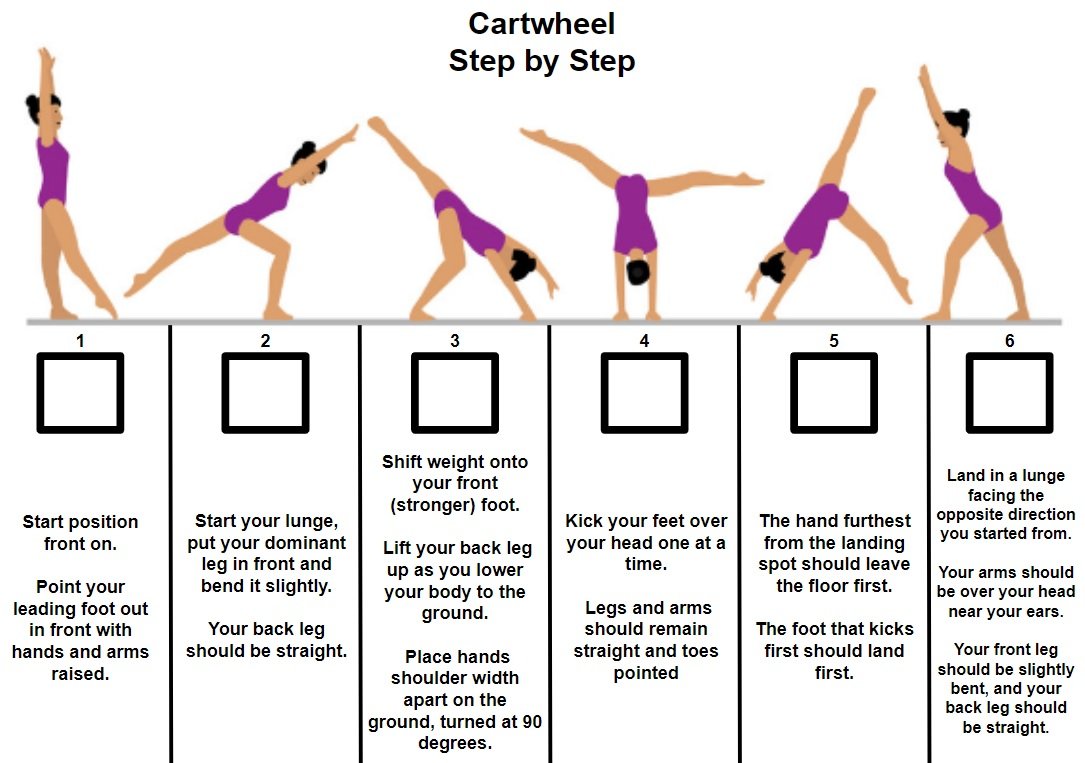 Six-step cartwheel tutorial illustration.