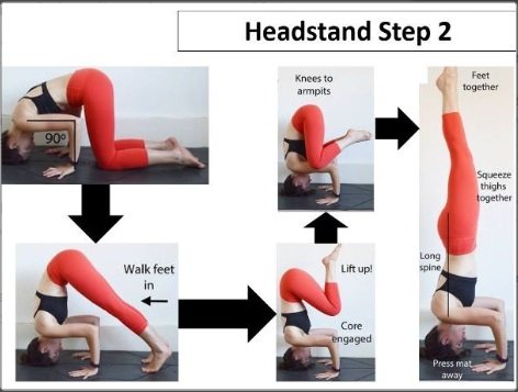 Step-by-step headstand yoga pose tutorial sequence.