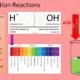 Chemistry infographic on neutralisation reactions and pH scale.