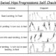 Gymnastics swivel hips progression chart with diagrams.