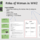 Women in WWII educational resources display.