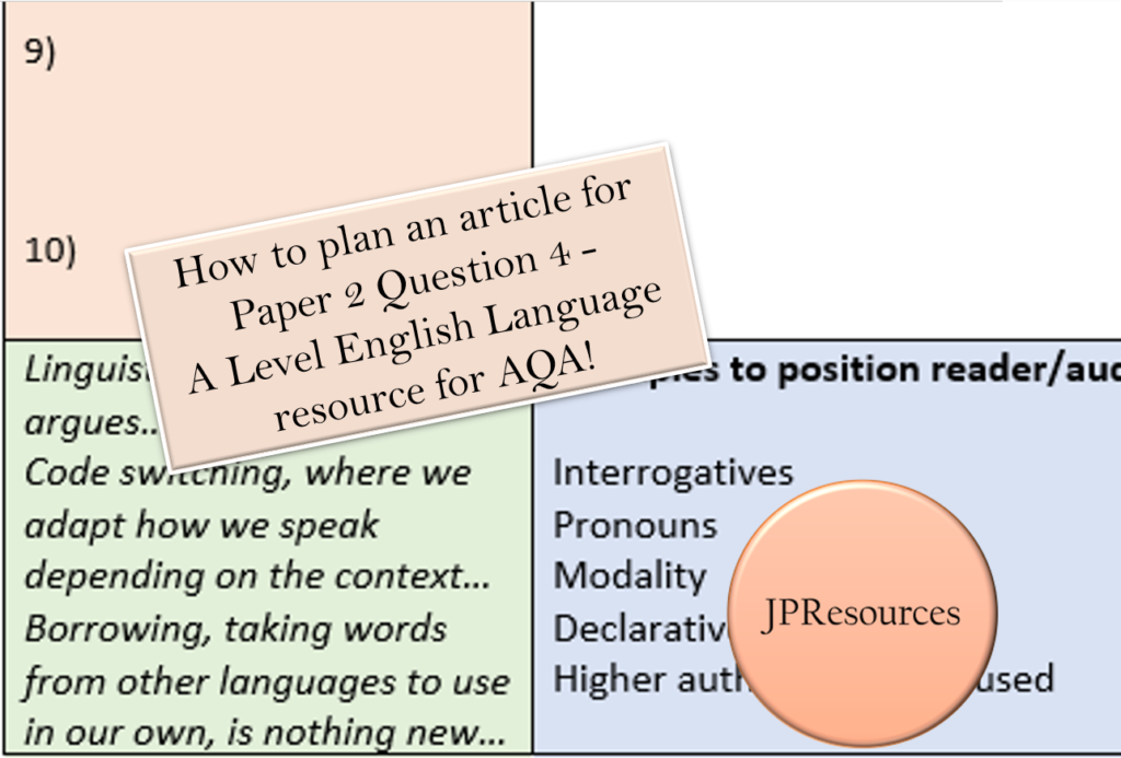 AQA A Level English Language Paper 2 Question 4 Worksheet and Lesson Plan