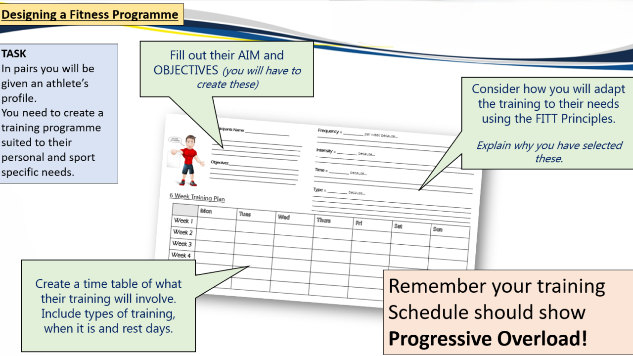 Instructions for designing a fitness programme.