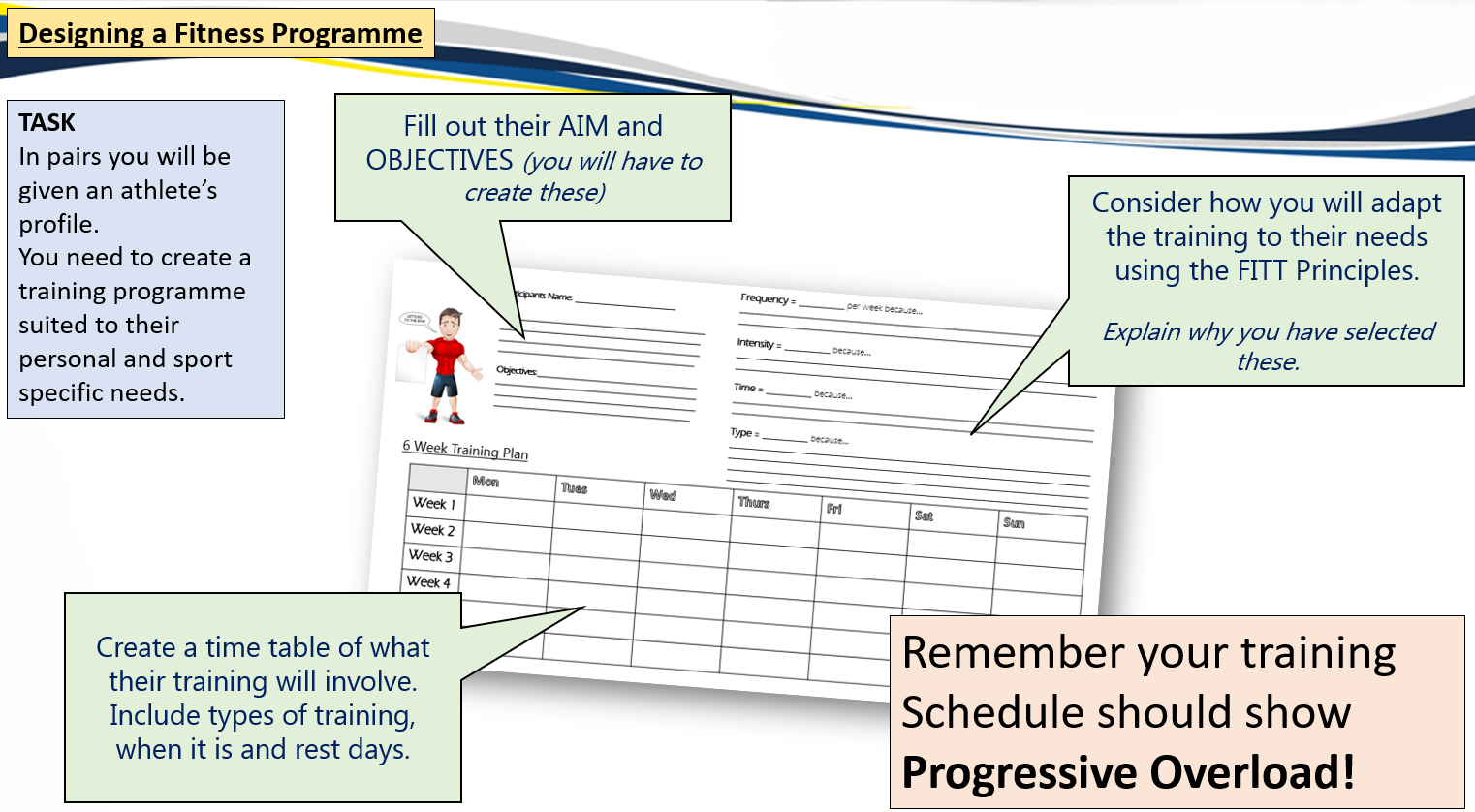 Instructions for designing a fitness programme.