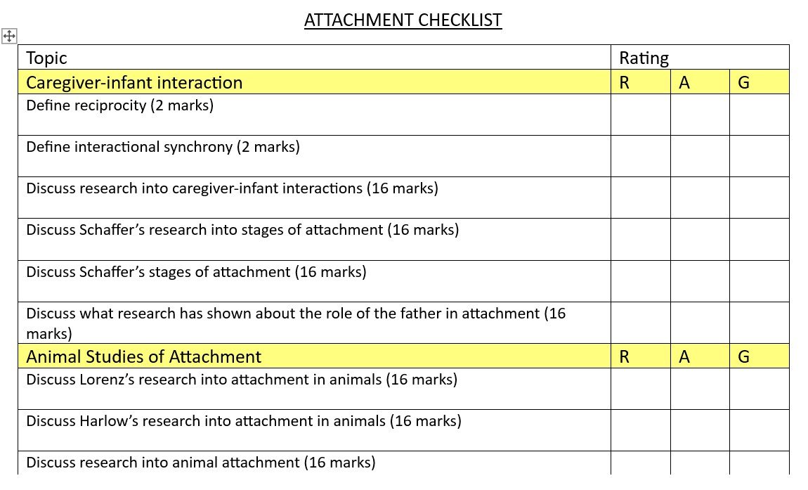 Attachment checklist for caregiver-infant and animal studies.