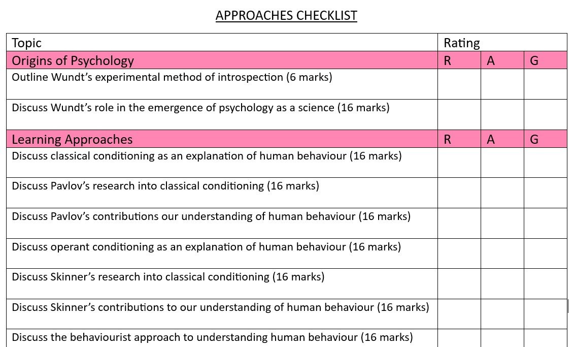 Psychology approaches checklist with topics and ratings.