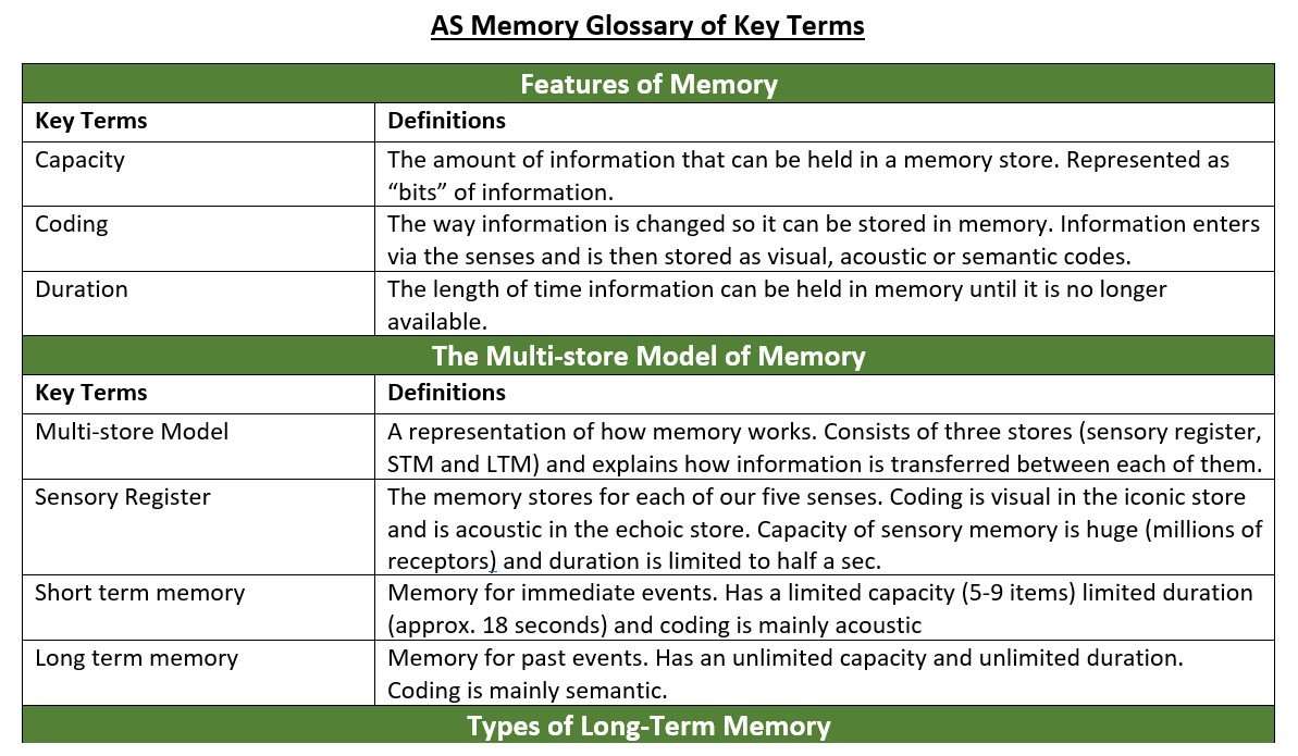 Memory glossary terms and definitions table.