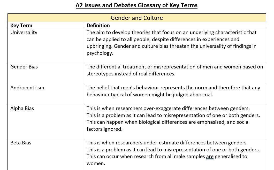 Glossary of gender and culture key terms and definitions.