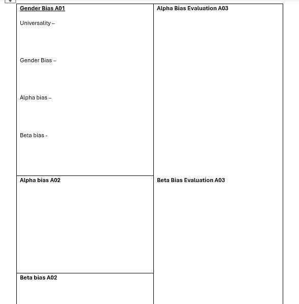 Table outlining gender bias types and evaluations.