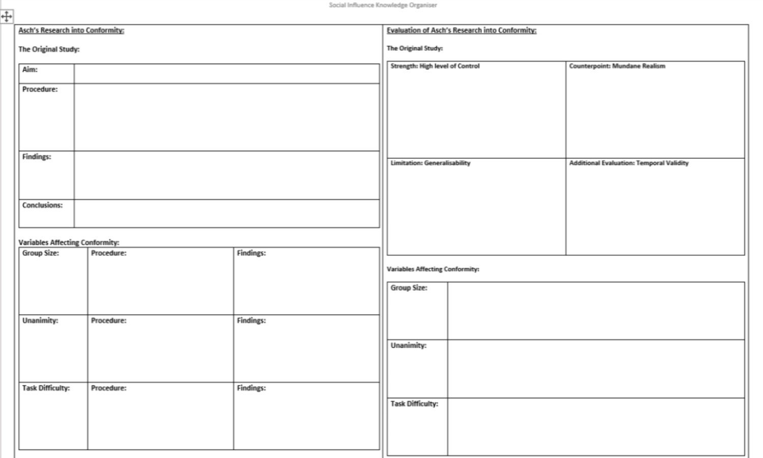 Asch's conformity research study diagram overview.