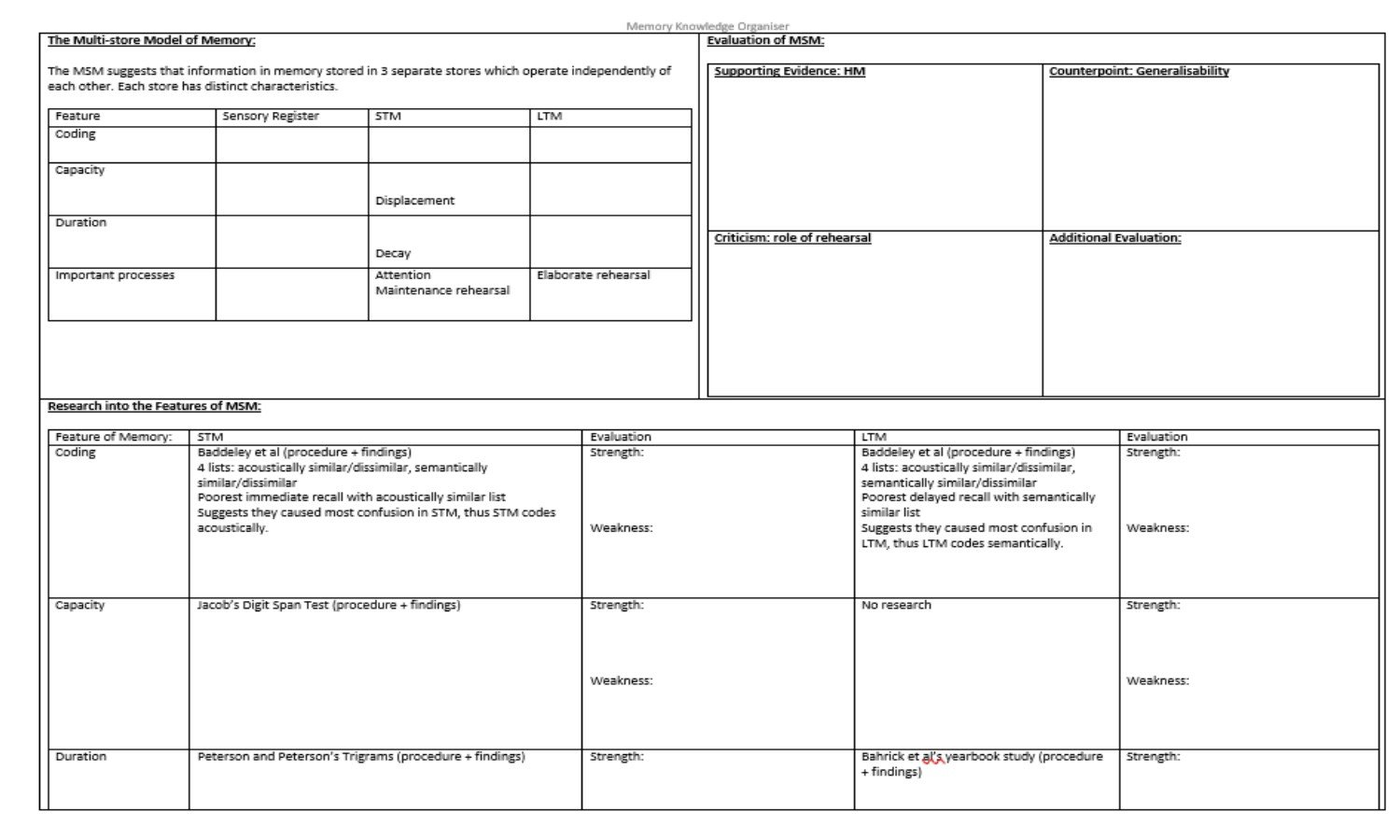 Memory model evaluation and research summary.