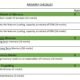 Memory checklist topics and ratings table.