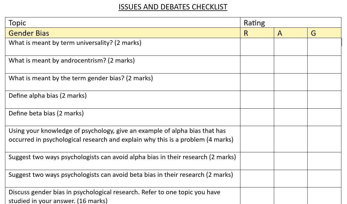 Checklist for gender bias topics in psychology.