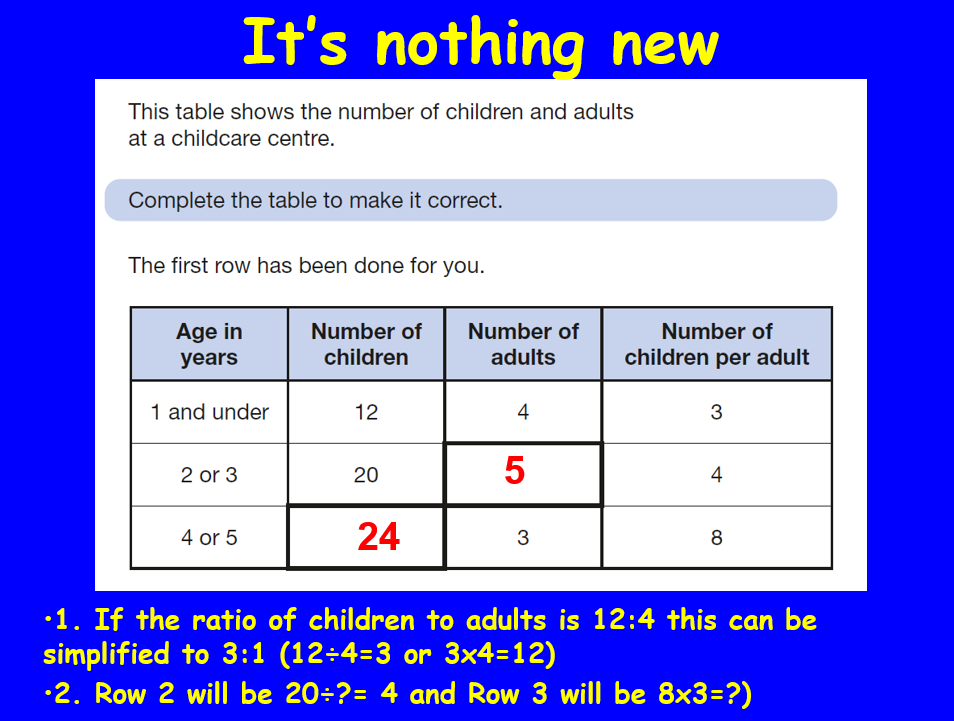 Table calculating children and adults ratios for childcare.