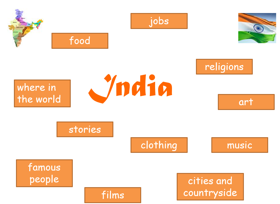 India cultural topics: food, religions, art, music, films.