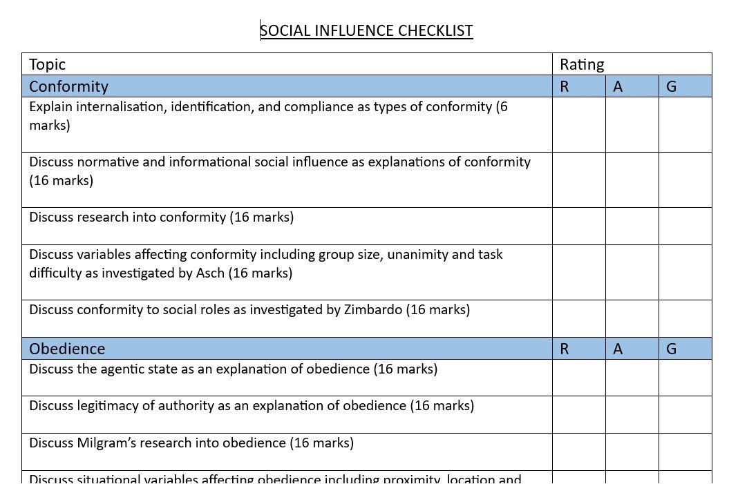 Social influence checklist on conformity and obedience.