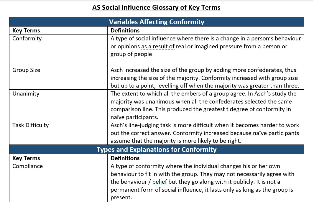 AS Social Influence glossary key terms table.