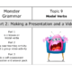 Modal Verbs (Part 1 – Lesson)